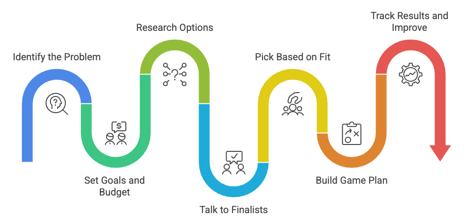 outsourcing customer support process.png